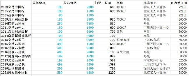 三根一起太大了会坏掉的视频