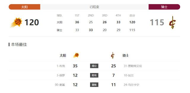 成人